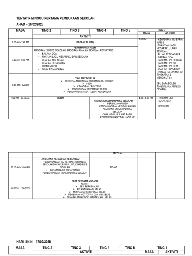 Tentatif Minggu Pertama Pembukaan Sekolah SMK Syed Abu Bakar Tahun | PDF