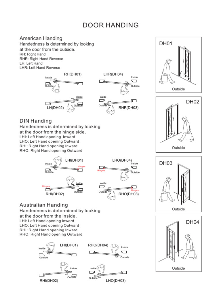 Door Handing and Panic Exit Devices Guide | PDF | Screw