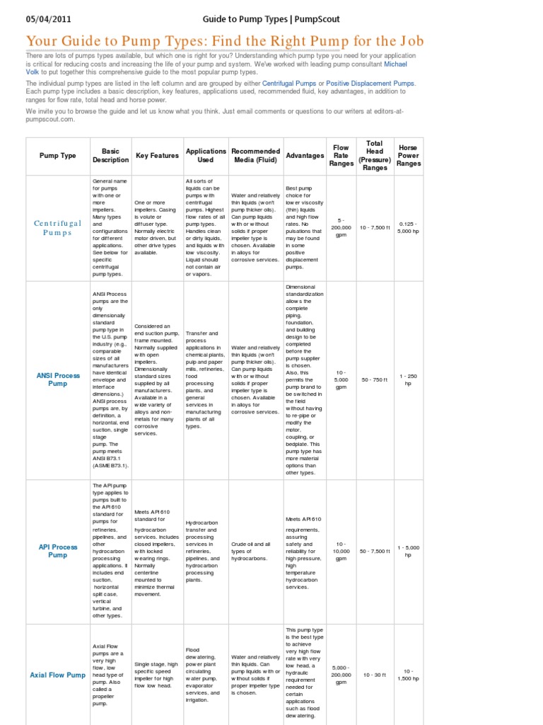 Comprehensive Pump Types Guide | PDF | Pump | Cryogenics