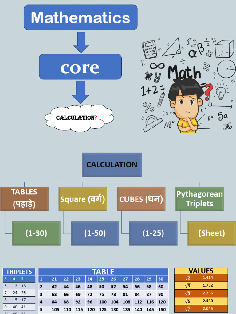 Math Calculation | PDF