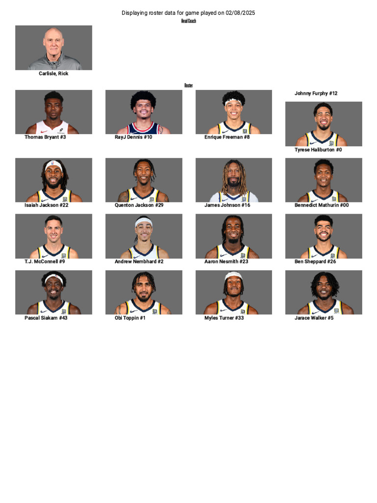2025 Game Roster and Head Coach Details | PDF