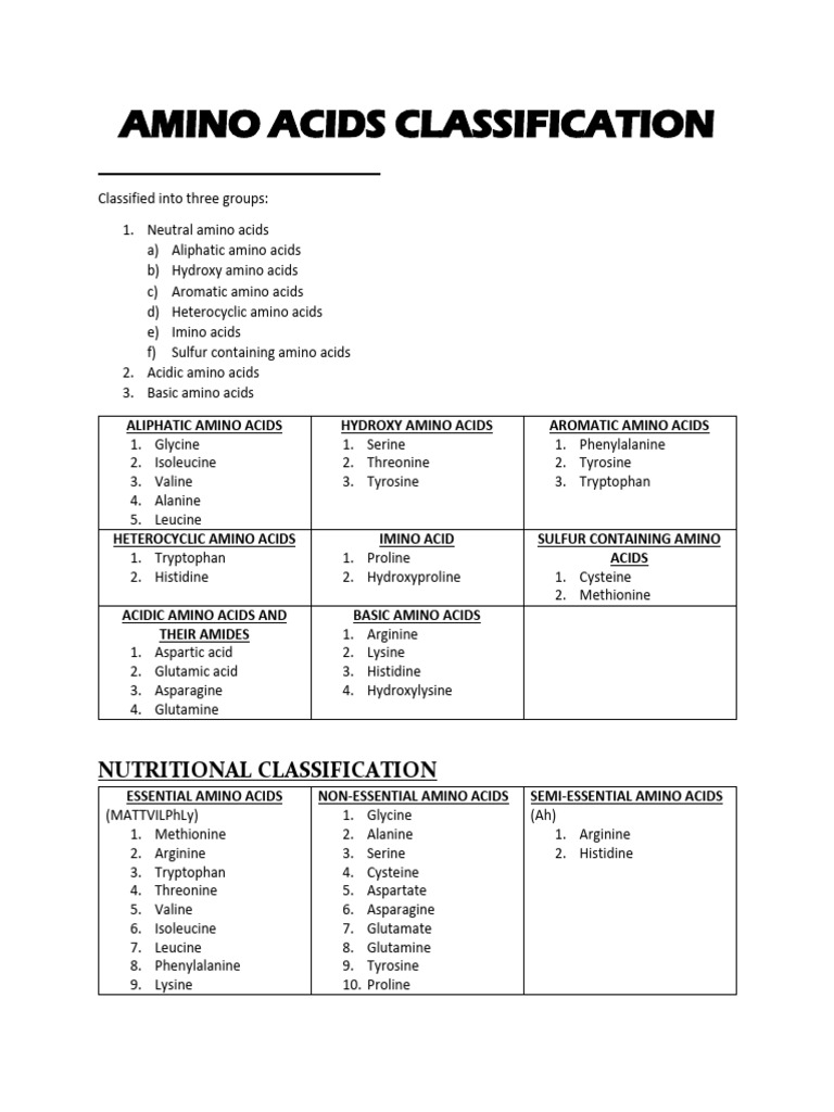 Amino Acids: Structure and Classification | PDF | Amino Acid | Biomolecules
