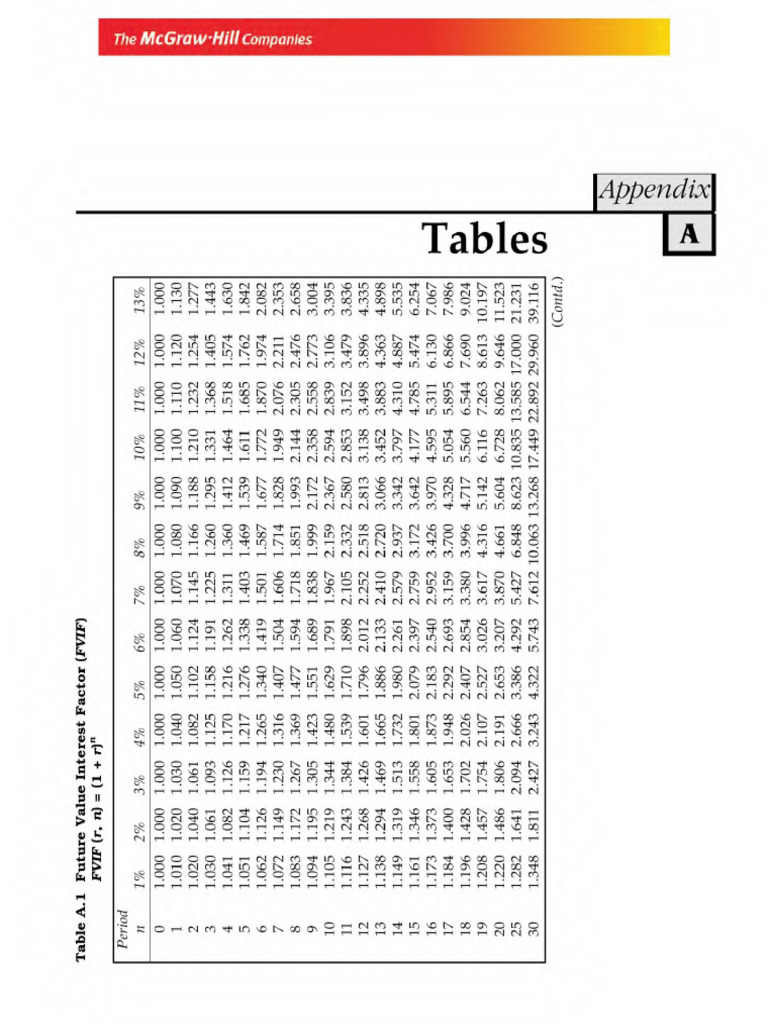 Tables | PDF