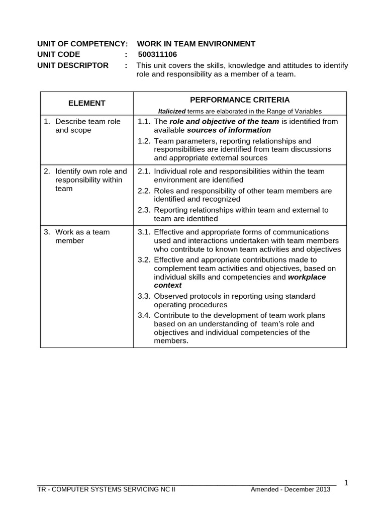 Teamwork Skills and Responsibilities | PDF | Information | Communication