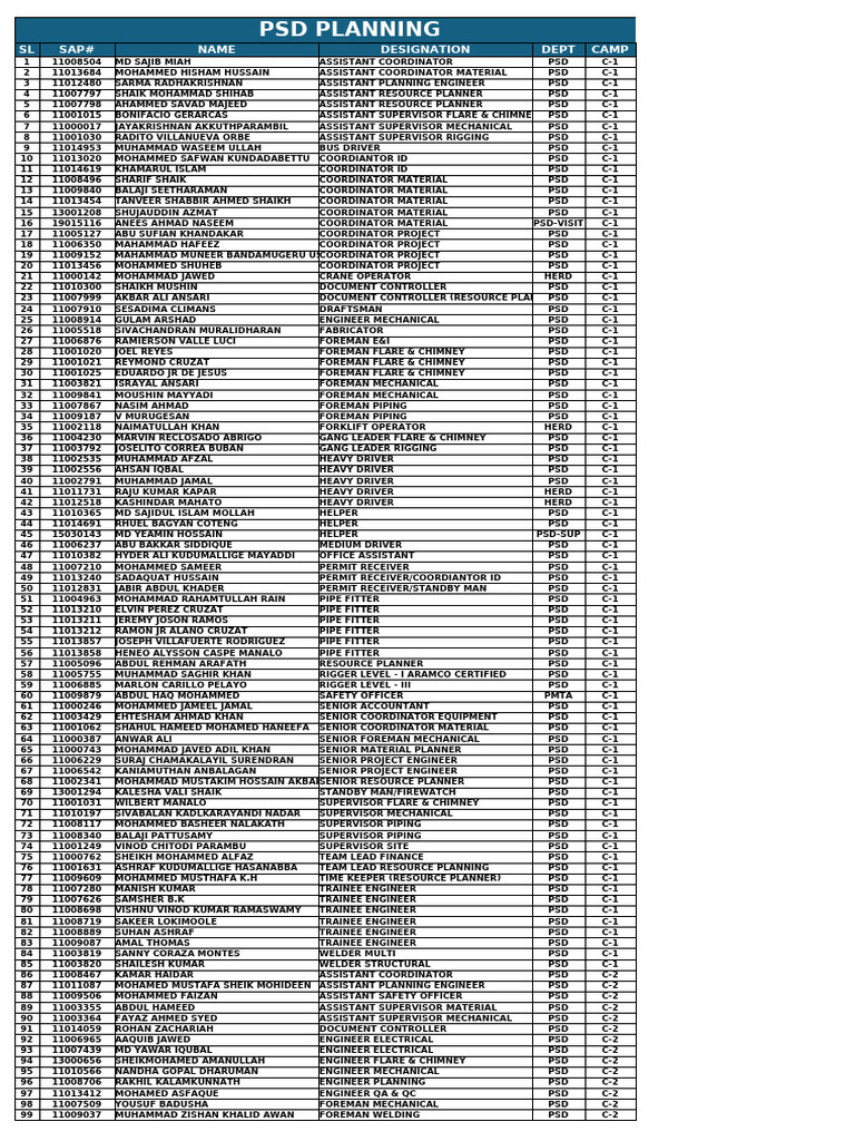 PSD Employee Count Overview | PDF | Construction Equipment