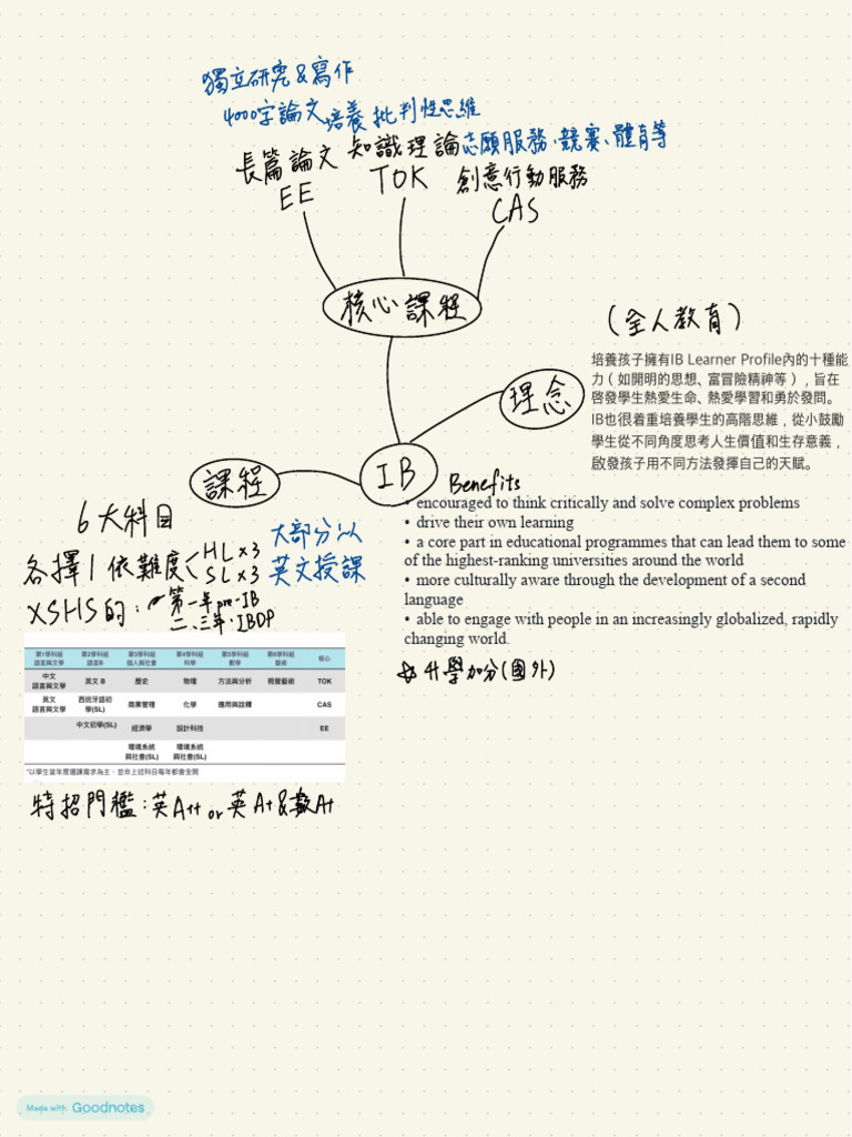 Some IB Informations | PDF