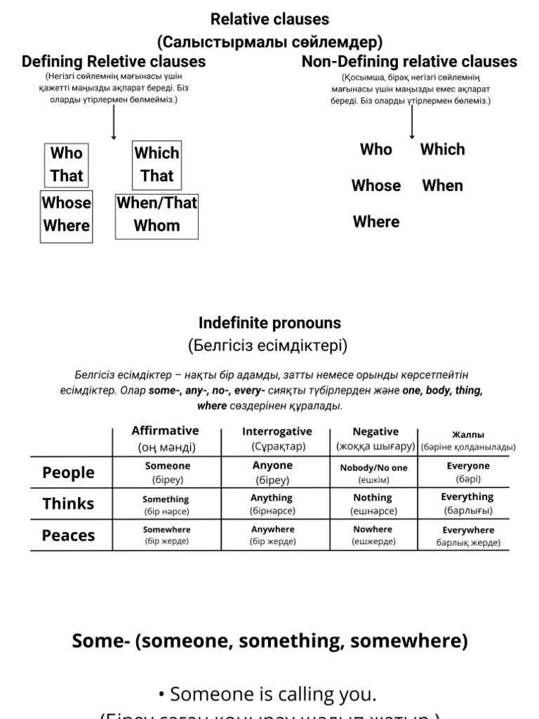 Relative Clauses PDF | PDF