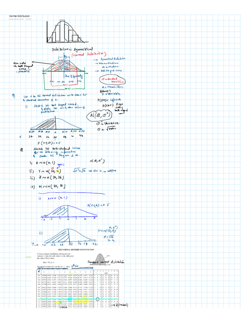 Normal Distribution | PDF