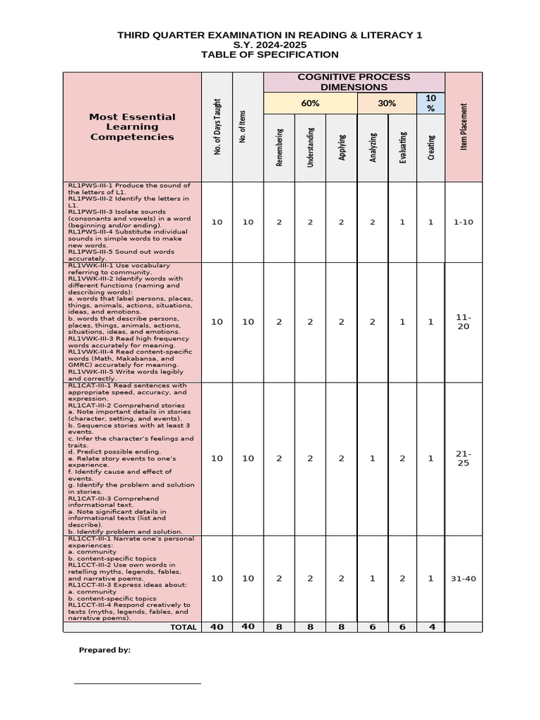 3Rd PT TOS READING & LITERACY 1 | PDF | Word | Emotions