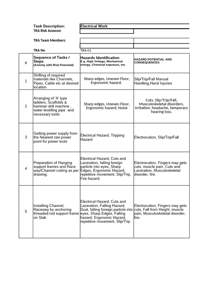 TRA-12 for Electrical Work | PDF | Hazards | Waste