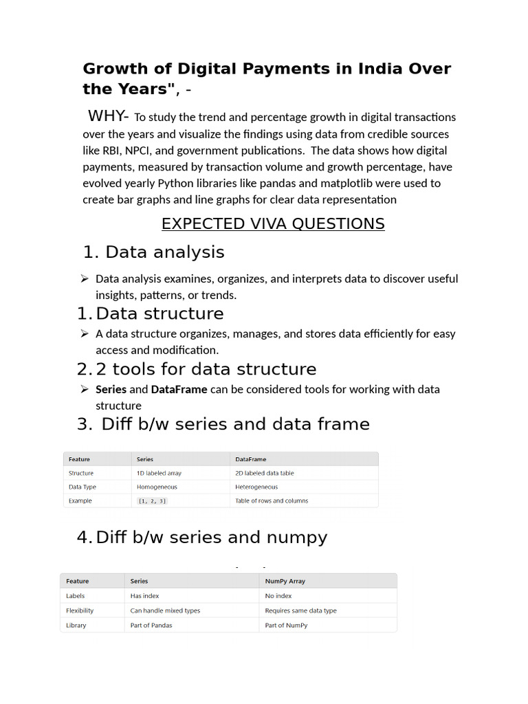 Digital Payments Growth in India Analysis | PDF | Computer Programming ...