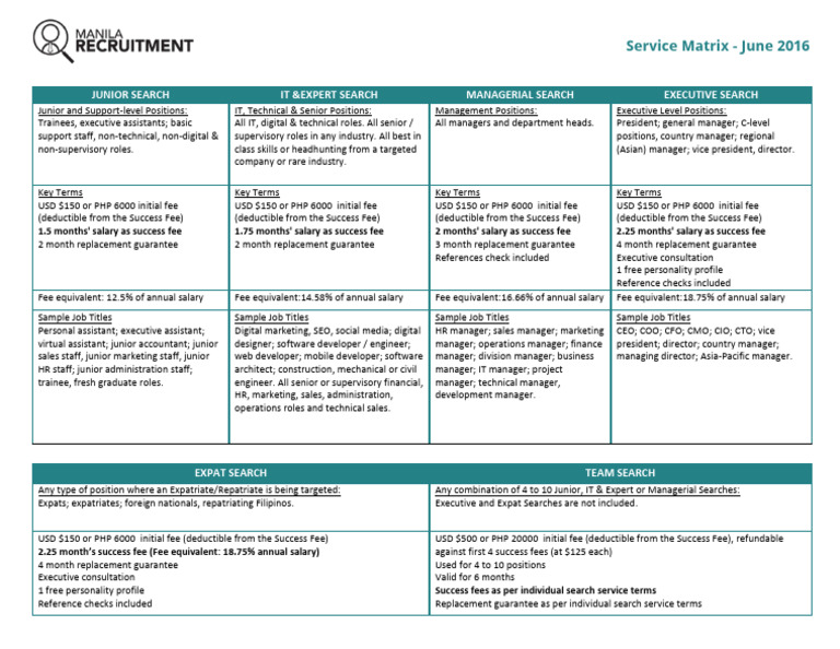 Manila Recruitment Service Matrix June 2016 | PDF | Salary | Business