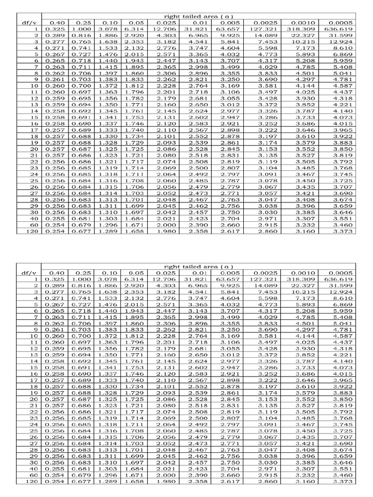 Table Pdf To Word