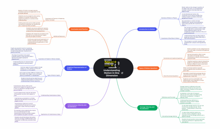 One-Dimensional Motion Explained | PDF | Velocity | Acceleration