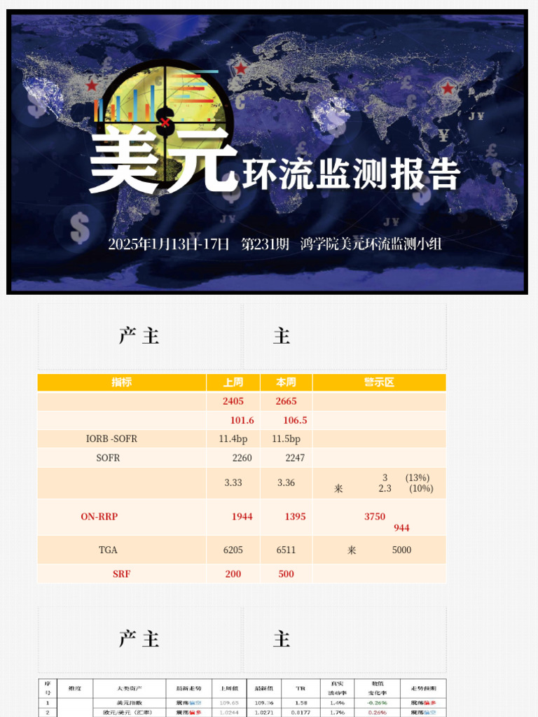 第231期20250117】鸿学院美元环流监测报告| PDF