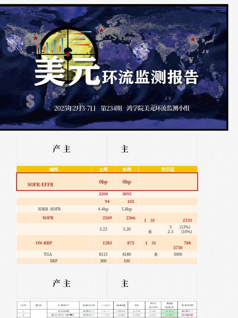 第234期20250207】鸿学院美元环流监测报告| PDF