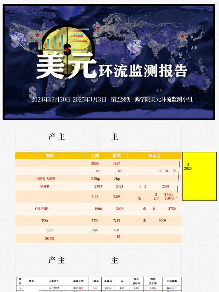 第229期20250103】鸿学院美元环流监测报告| PDF