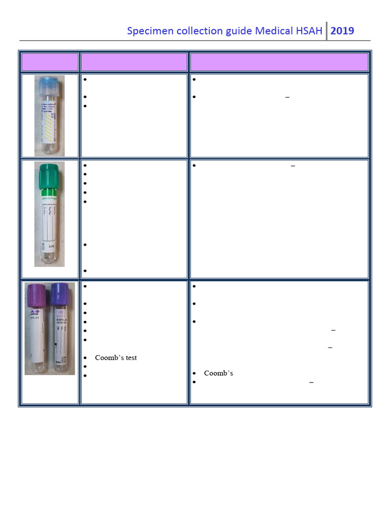 Specimen Collection Guide 2019 | PDF | Serology | Medical Specialties
