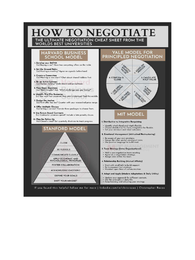 How To Negotiate Pdf