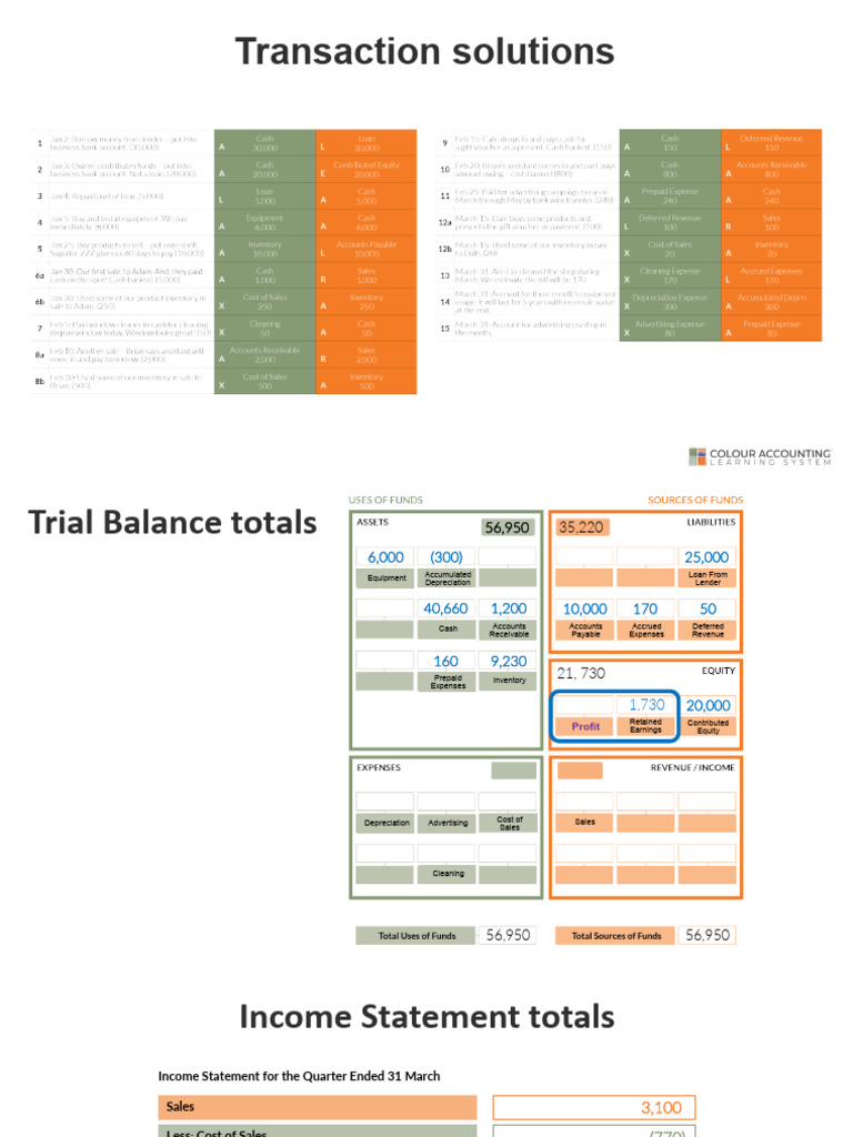 Financial Summary: Q1 Income & Balance Sheet | PDF | Equity (Finance ...