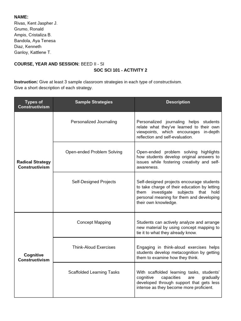 Classroom Strategies for Constructivism | PDF | Constructivism ...