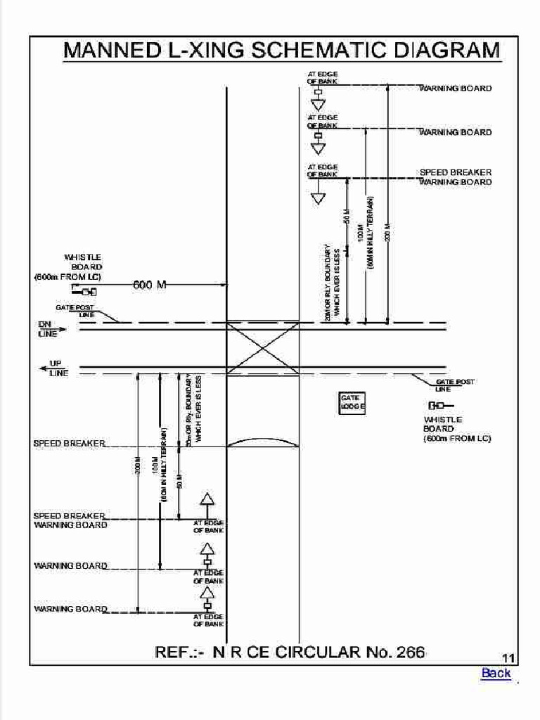 LC Indicator | PDF