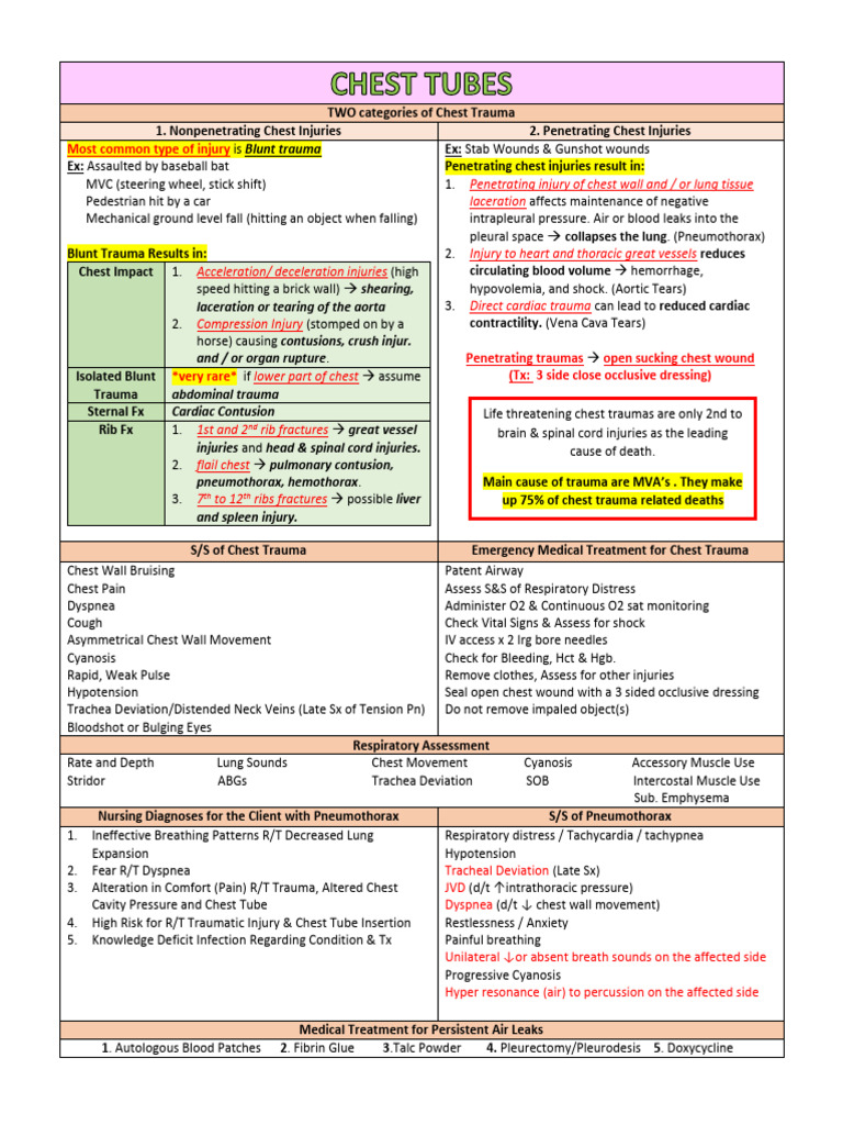Understanding Chest Trauma Types | PDF | Thorax | Heart