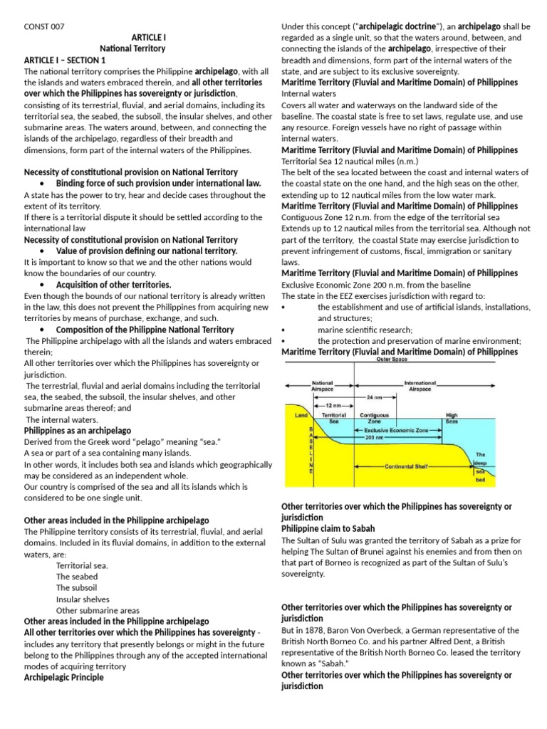 Philippine National Territory Overview | PDF | Territorial Waters ...