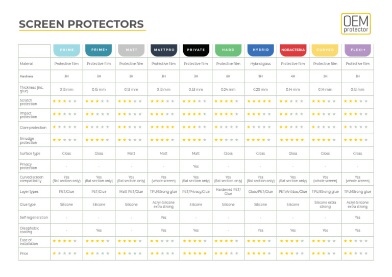 OEMprotector Screen-Protection | PDF | Physical Sciences | Materials
