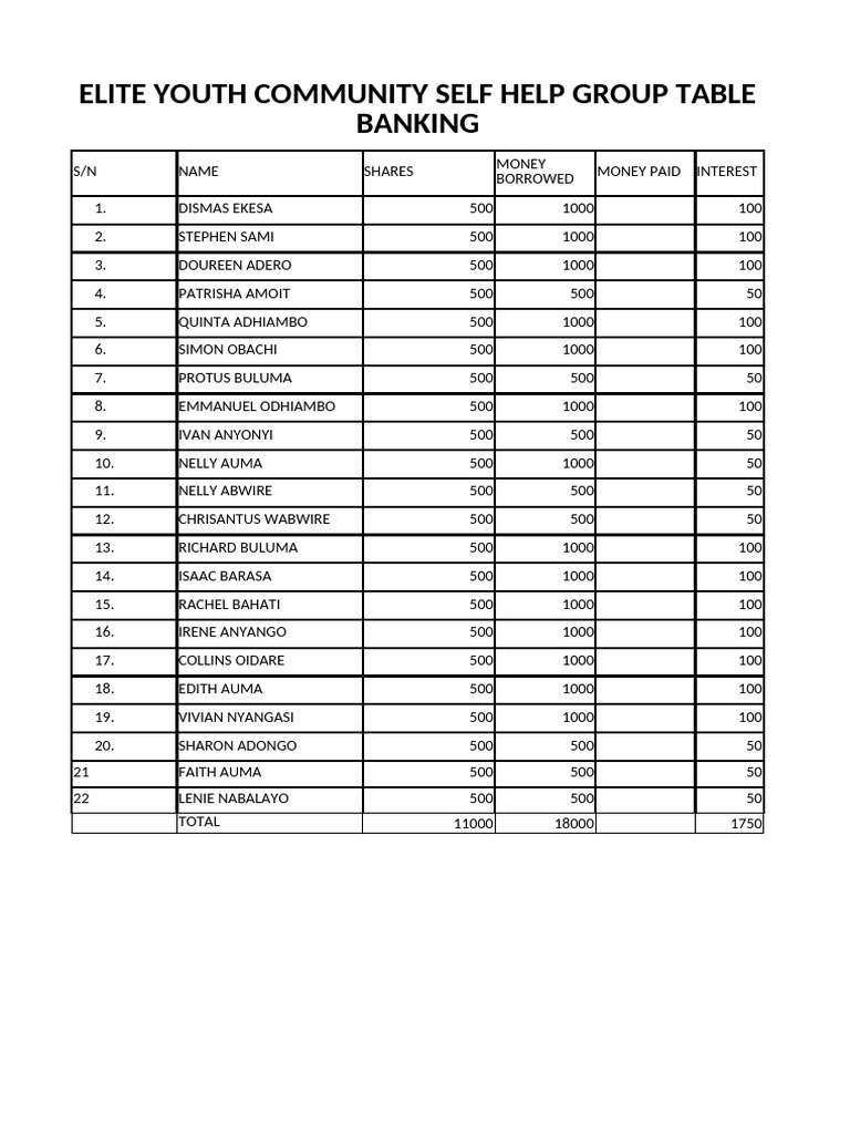 Table Banking Records Overview | PDF