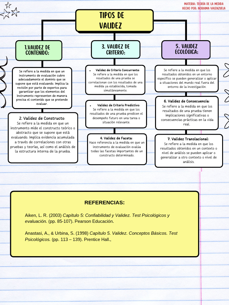 Tipos de Validez en Evaluación Psicopedagógica | PDF | Validez ...