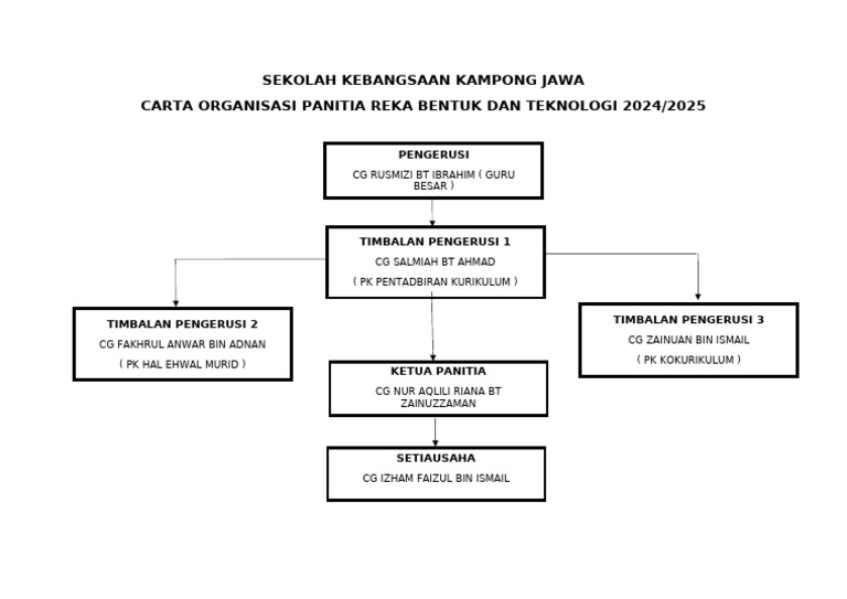 Carta Organisasi RBT 24 | PDF