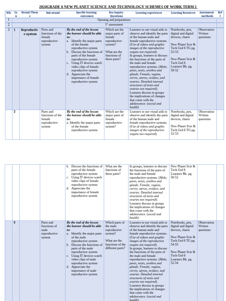 2024 Grade 6 New Planet Science and Technology Schemes of Work Term 2 ...