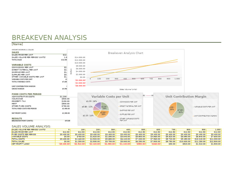 Breakeven Analysis for Sales Profitability | PDF | Business | Market ...