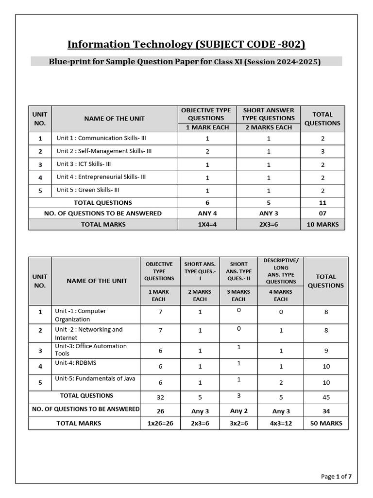 Class XI IT Sample Question Paper 2024-2025 | PDF | Databases | Malware