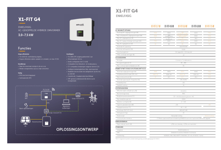 x1 Fit g4 Datasheet NL | PDF