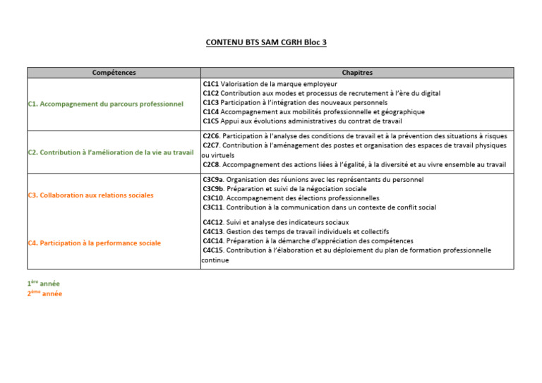Comp tences En CGRH Pour BTS SAM PDF
