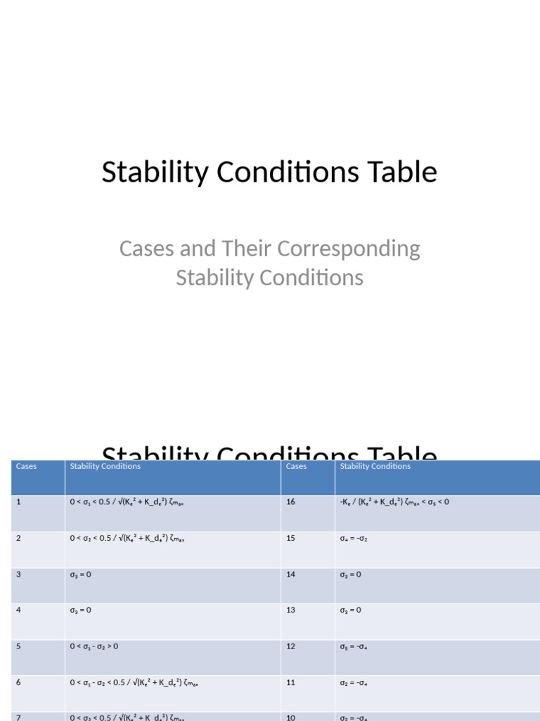 Stability_Conditions_Table | PDF
