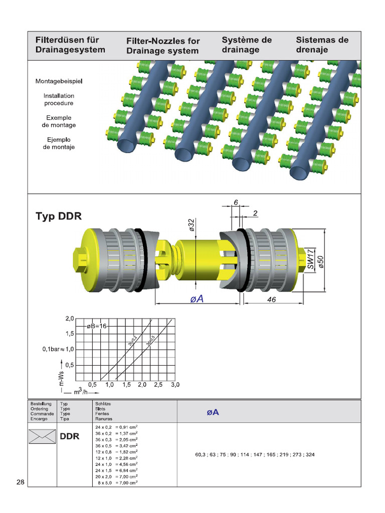 Type DDR | PDF