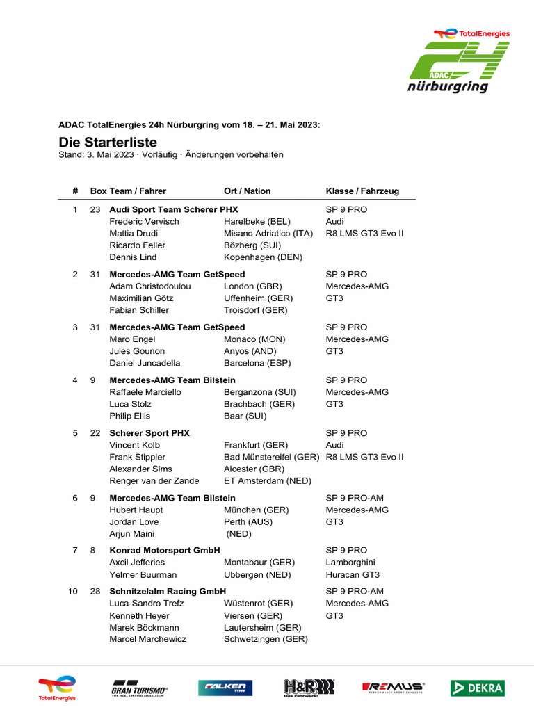 Sitemapcdatahttpswwwkedriinfo24h Nurburgring 2023 Tickets Preisenull