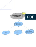 Composición de La Atmósfera