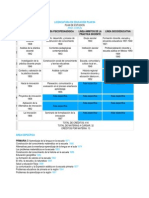 Plan de Estudios LE 94