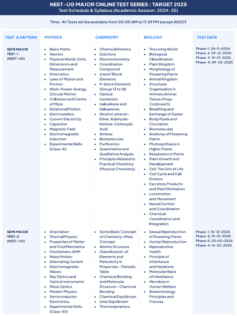 Major Online Test Series Target Neet-Ug 2025 Phase 1 2 3 4 Jdbhwe | PDF