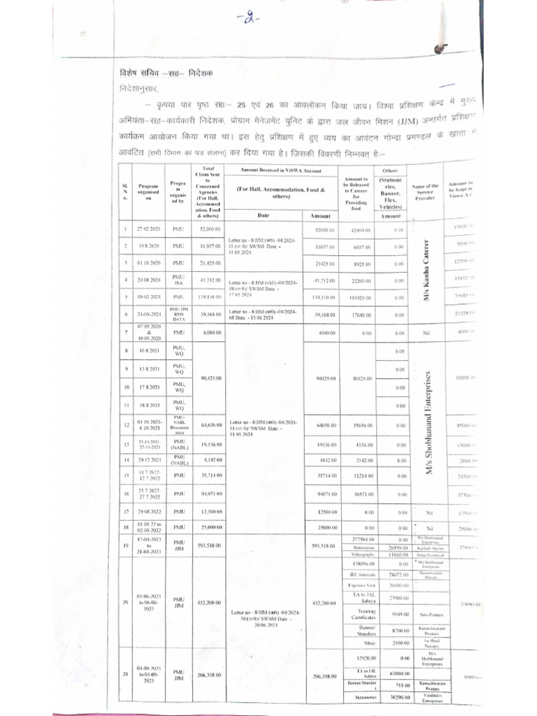 DDO For Payment | PDF
