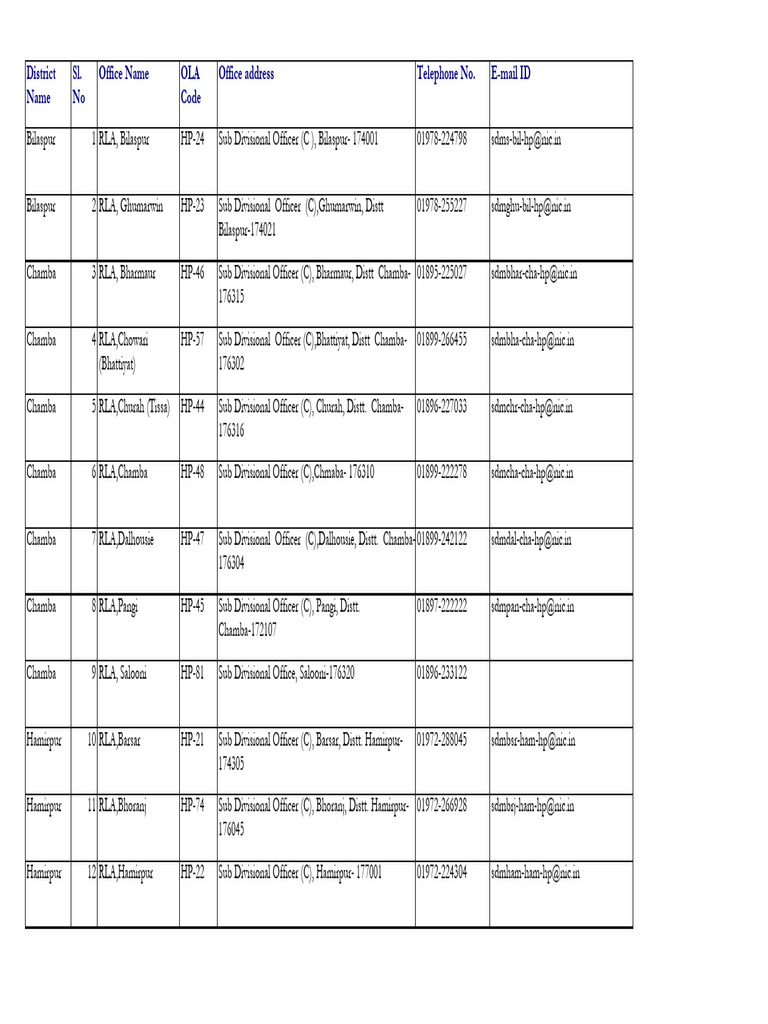 Rla List-83847806 | PDF