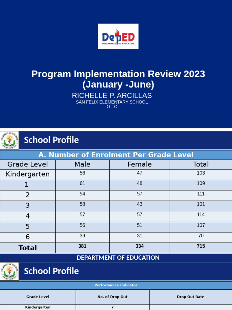 San Felix Final PIR Template (1) PDF Learning