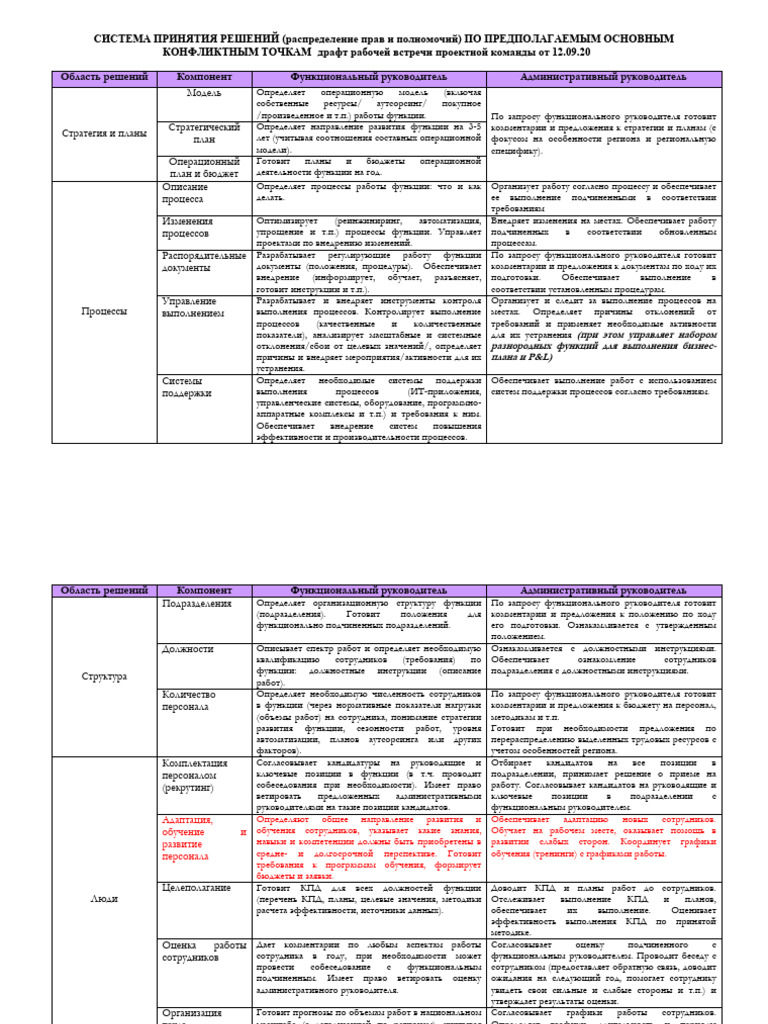 011 Funct Admin Manager | PDF