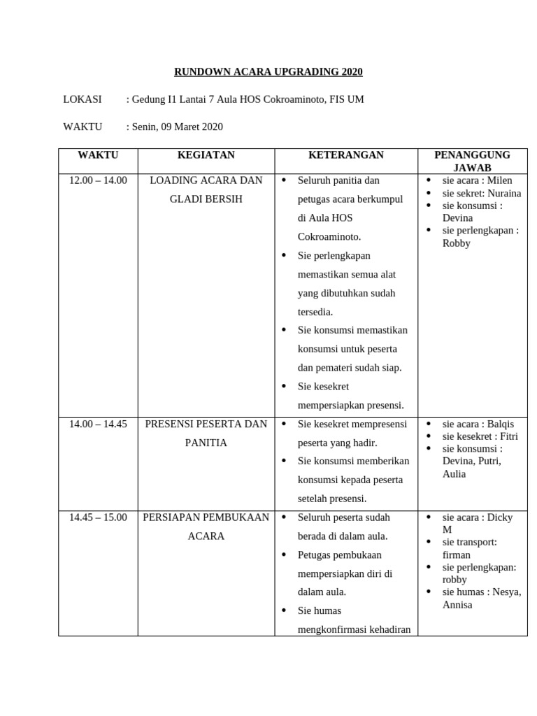 Rundown Upgrading 2020 | PDF