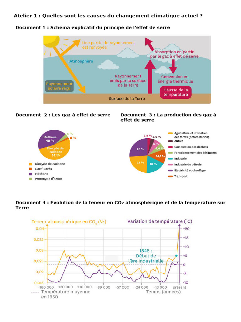 Causes et conséquences du changement climatique | PDF | Effet de serre ...