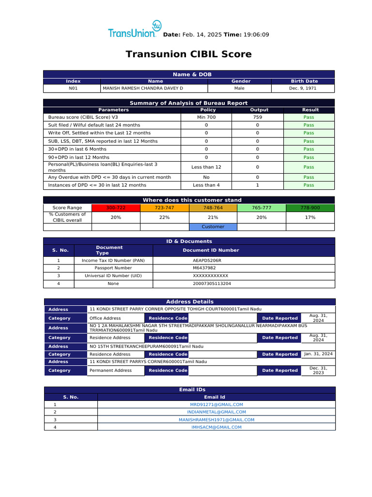 Transunion CIBIL Score: Index Name Gender Birth Date | PDF